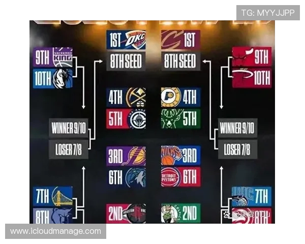 NBA火箭队队员近况与出场时间整理