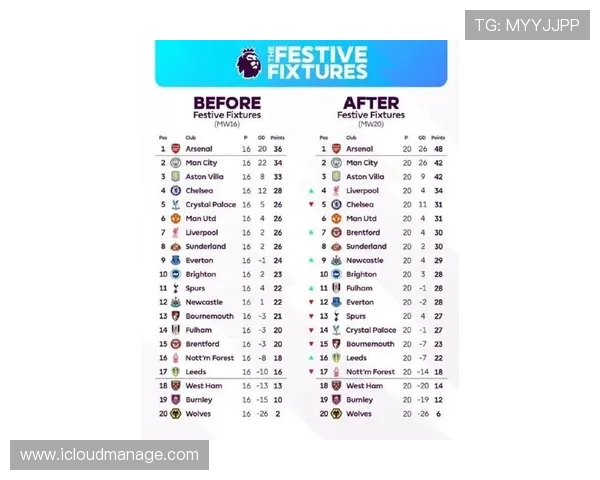 英超球队的市值:各大俱乐部的商业化进程 英超球队的市值:各大俱乐部的商业化进程