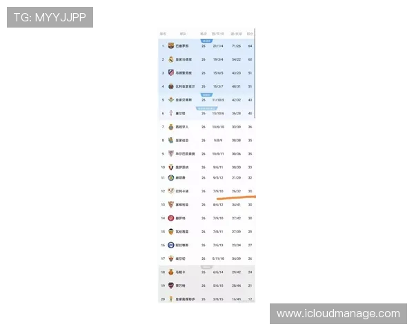 西甲联赛最新伤停情况分析 西甲联赛最新伤停情况分析